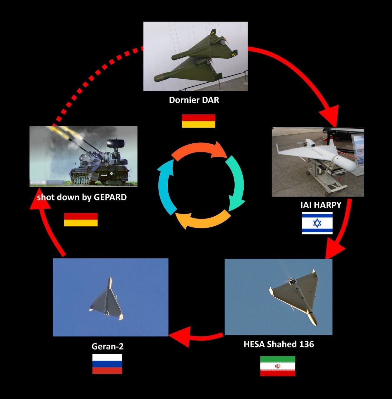 Нарешті свій “Шахед”: дрон Artemis ALM-20, розроблений Auterion та українцями, вже випробували по росії