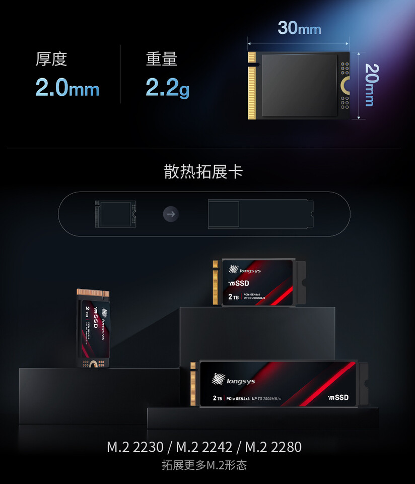 Longsys анонсує перший у світі інтегрований mSSD: NAND, контролер, живлення та решта компонентів на одному чипі