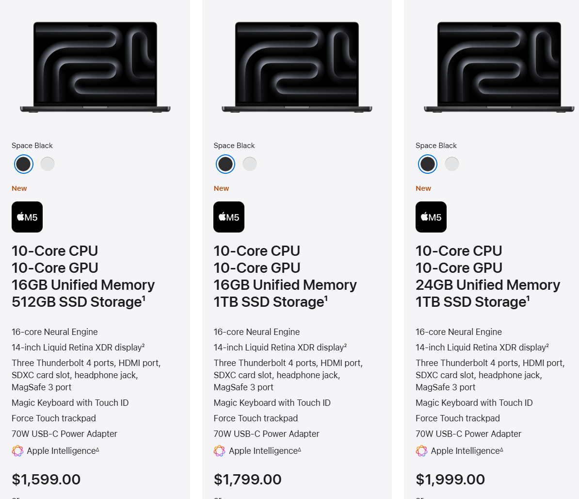 Apple представила 14-дюймовий MacBook Pro з процесором M5: +20% швидкодії за ту ж ціну