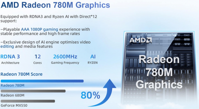 Ця колонка справді розумна: всередині GTBOX T1 є міні-ПК з AMD Ryzen 7 8745HS