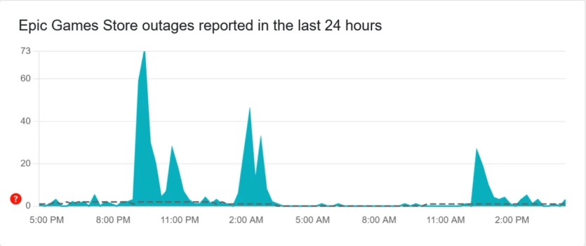 Кіберексперти: збій у Steam був частиною "рекордної DDoS", постраждали Epic Games, Xbox та інші ігрові сервіси