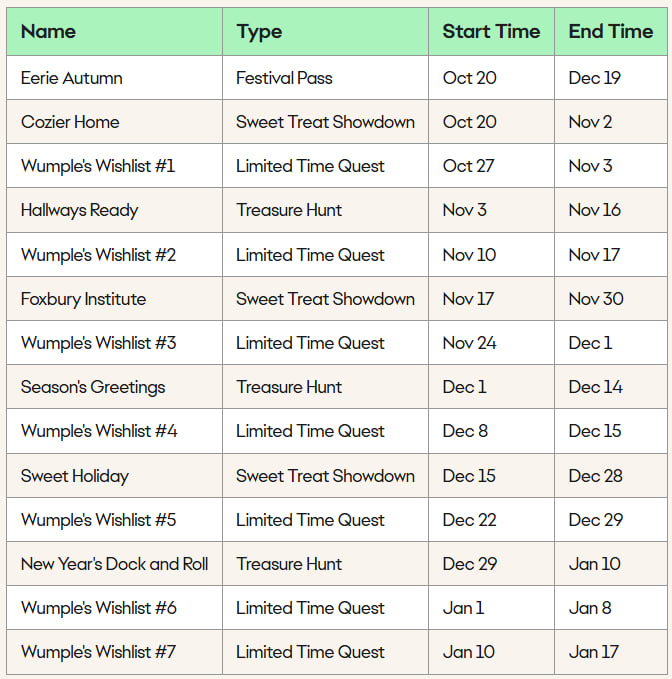 Тепер лише на ПК: EA "вбиває" мобільну The Sims через 8 років після запуску