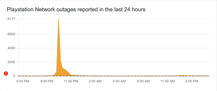 Кіберексперти: збій у Steam був частиною "рекордної DDoS", постраждали Epic Games, Xbox та інші ігрові сервіси