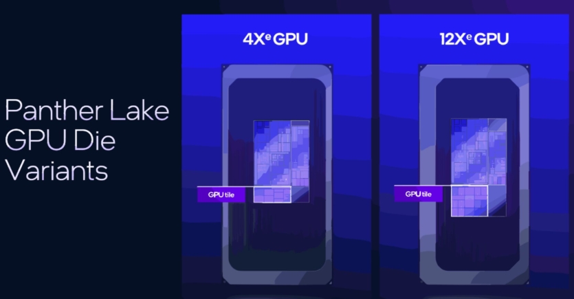 Intel анонсувала процесори Core Ultra 300 Panther Lake: до 16 ядер, графіка Xe3 і до 180 TOPS для ШІ