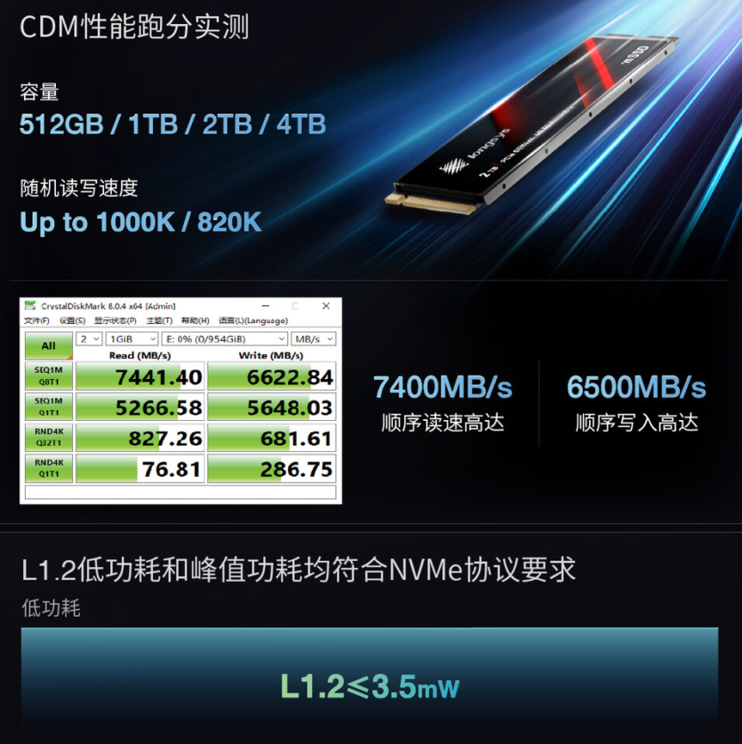 Longsys анонсує перший у світі інтегрований mSSD: NAND, контролер, живлення та решта компонентів на одному чипі