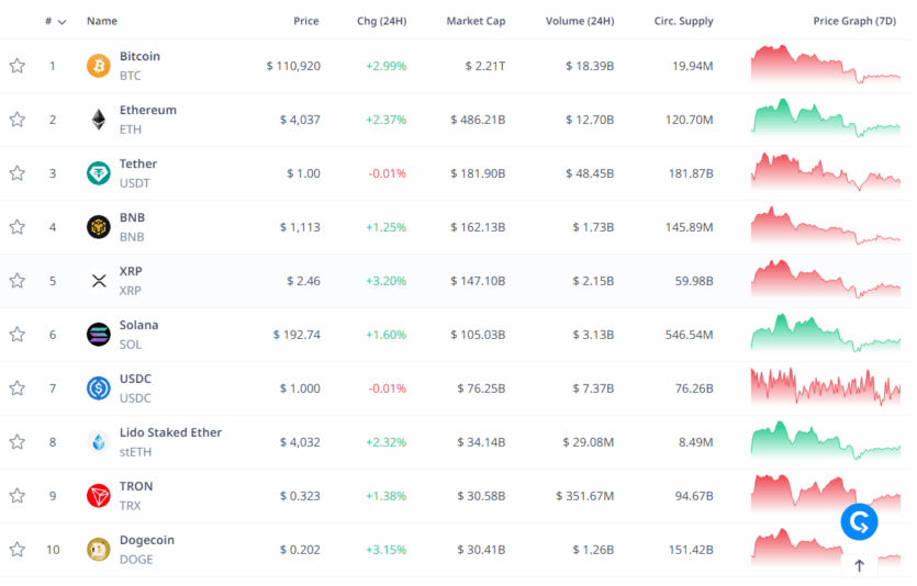 Біткоїн знову падав до $104 тис., а спотові ETF-фонди втратили $1,23 млрд: далі тільки вгору