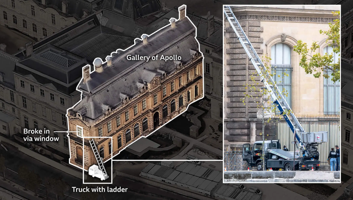 Програми безпеки Лувру працювали на Windows Server 2003, а система відеоспостереження мала пароль… "ЛУВР"