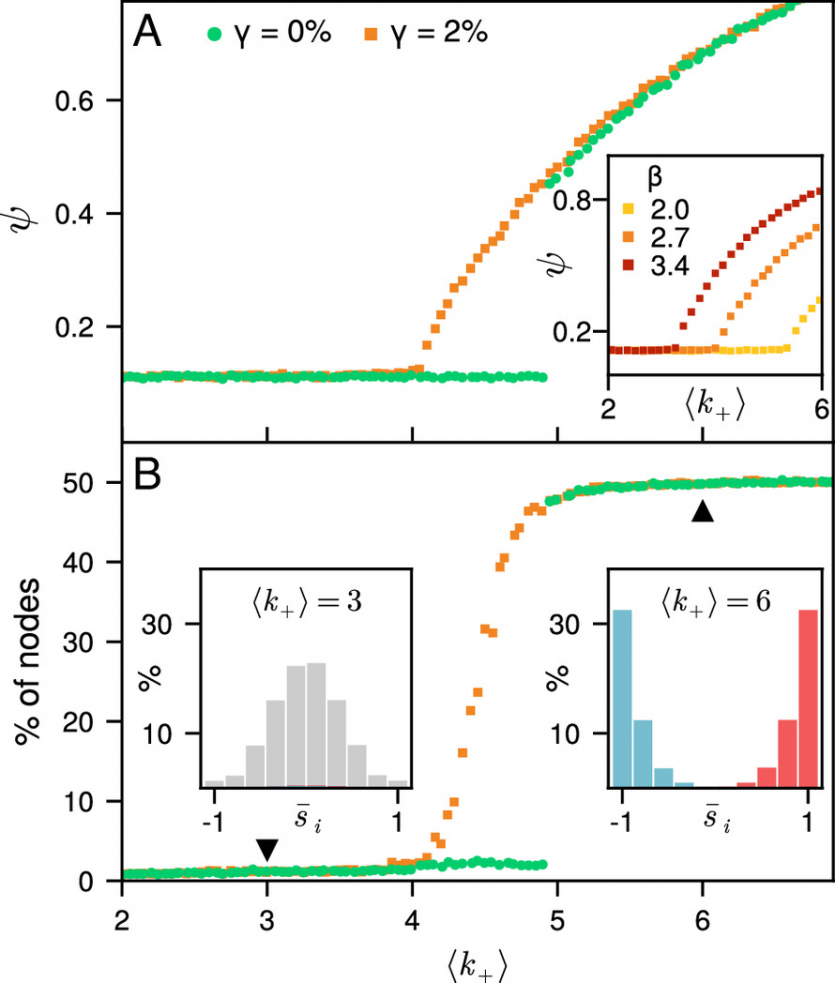 Вчені назвали причину різкої поляризації суспільcтва: розділені, тому що наближені