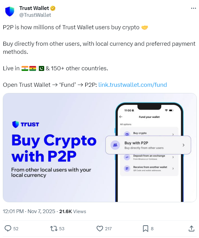 Trust Wallet стає криптобіржею: відкрито торгівлю P2P та ф’ючерсами у понад 150 країнах, запущено програму лояльності