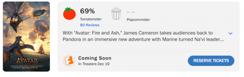 Як "Шлях води", але з вогнем: "Аватар 3" оцінили в 69% на Rotten Tomatoes &mdash; найнижчий рейтинг в серії