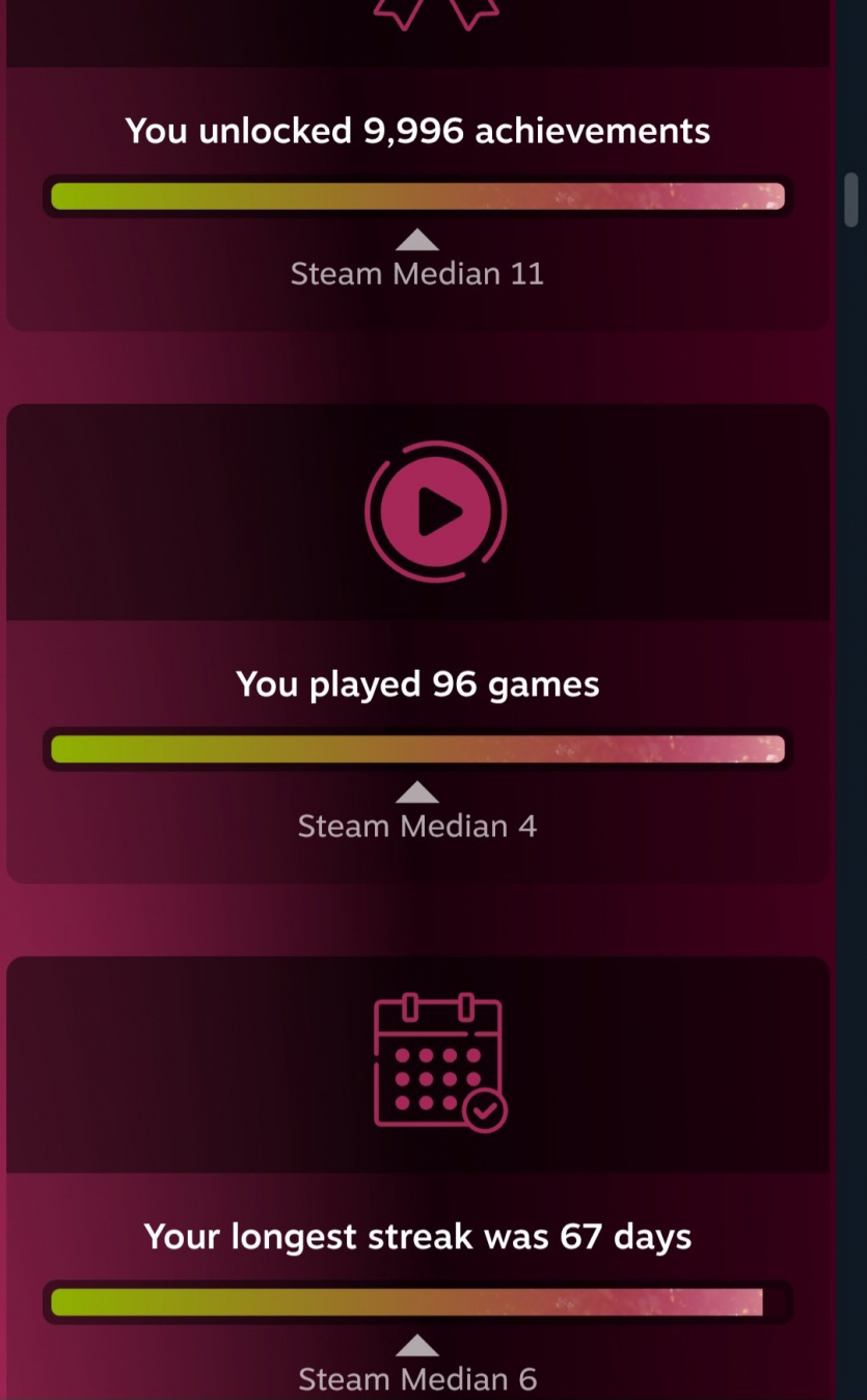 Який ти гравець? Steam запустив персональні підсумки 2025 року