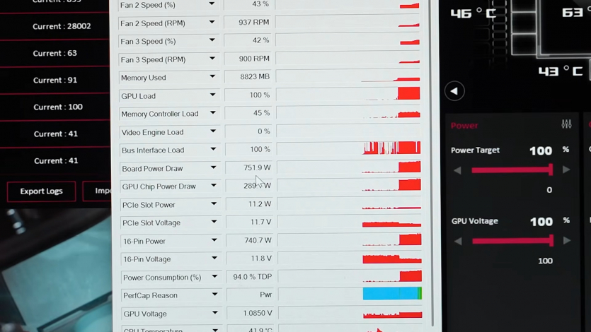 “Кип'ятильник” за $4000: ютубер подав 750 Вт на 800-ватну Asus ROG Matrix RTX 5090 лише через 12V-2×6