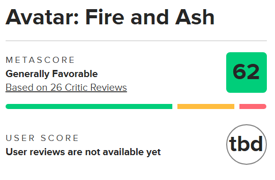 Як "Шлях води", але з вогнем: "Аватар 3" оцінили в 69% на Rotten Tomatoes &mdash; найнижчий рейтинг в серії