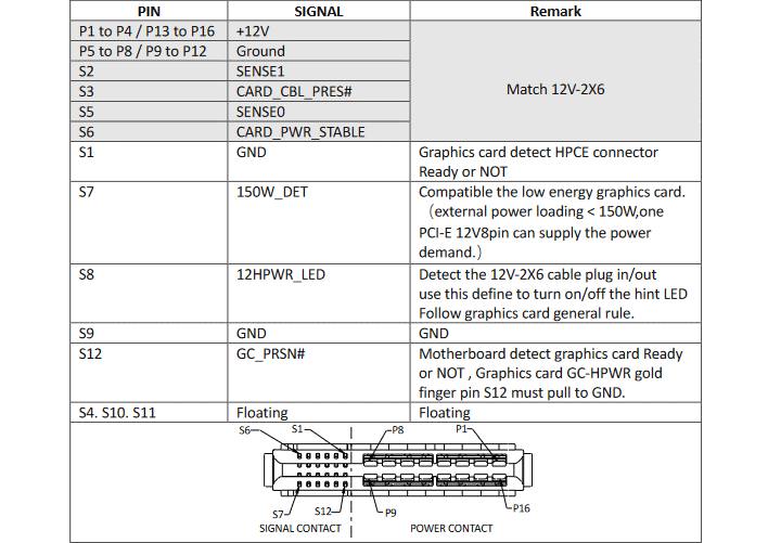 “Кип'ятильник” за $4000: ютубер подав 750 Вт на 800-ватну Asus ROG Matrix RTX 5090 лише через 12V-2×6