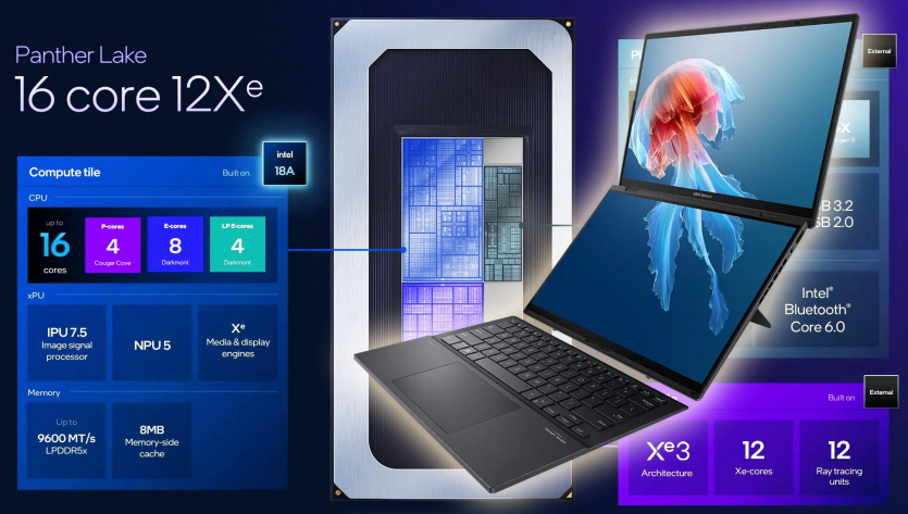 Intel повертається: перші тести Core Ultra 300 демонструють на чверть швидший CPU та графіку рівня мобільної RTX 4050