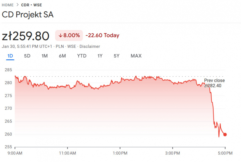 Google Project Genie обвалив акції відеоігрових компаній: це ШІ, що створює 3D-світи