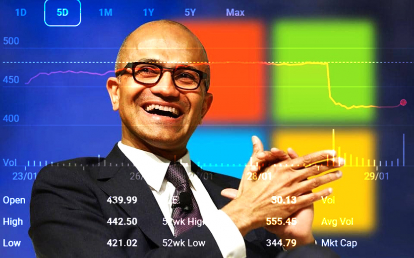 Microsoft втратила $440 млрд за один день: інвесторів злякали витрати на ШІ