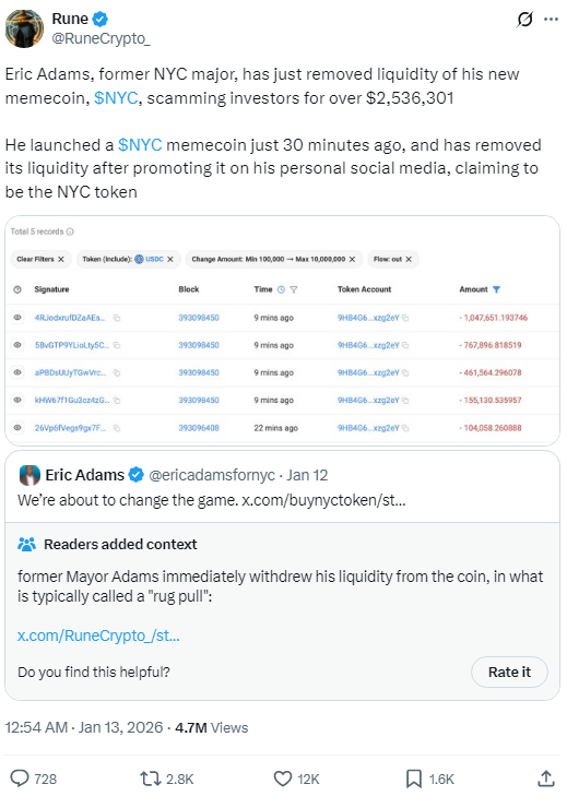 Мер Нью-Йорка запустив токен, який одразу обвалився на 90%, а інвестори втратили понад $3,4 млн
