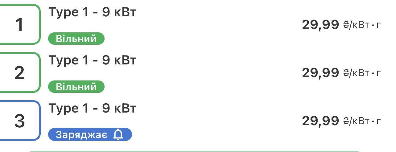 Електромобілі втрачають перевагу: заряджання в Україні здорожчало в два рази