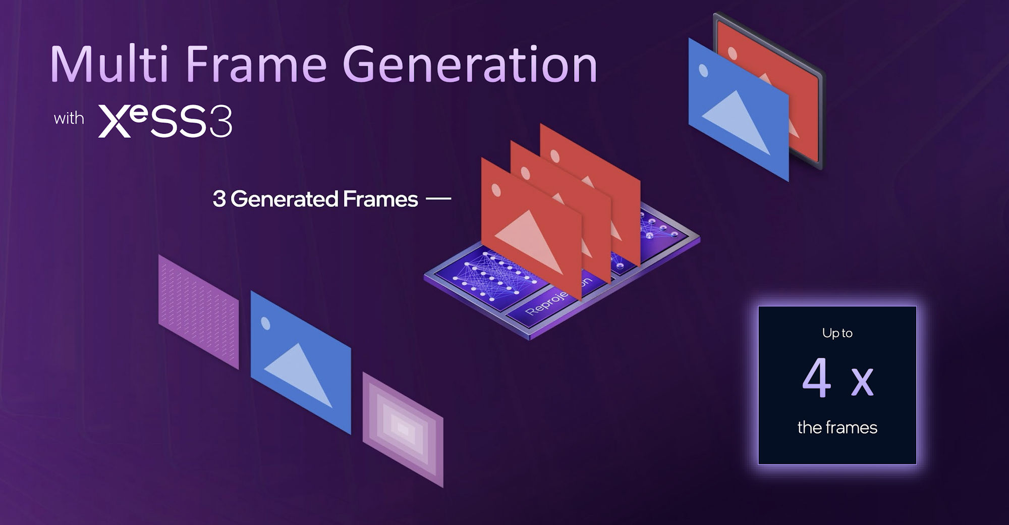 Intel випустила XeSS 3 MFG: генерація кількох кадрів доступна на відеокартах Arc та в іграх з підтримкою XeSS 2