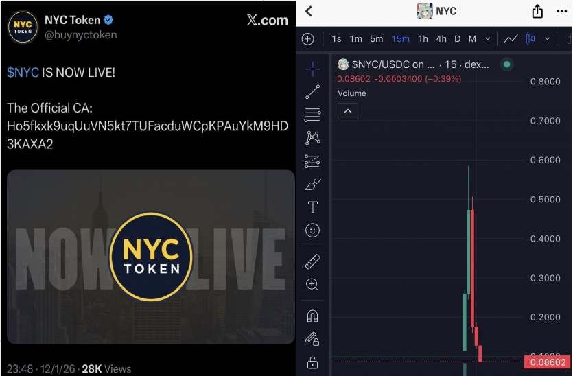 Мер Нью-Йорка запустив токен, який одразу обвалився на 90%, а інвестори втратили понад $3,4 млн