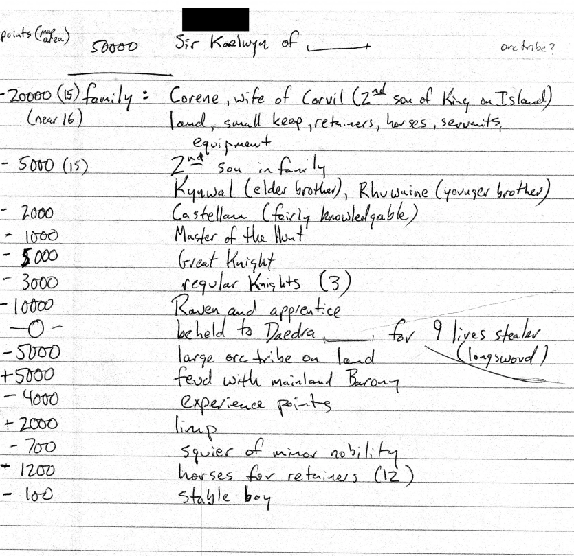 Так народився Skyrim: знайдено оригінальні нотатки "батька Elder Scrolls" з кампаній D&D