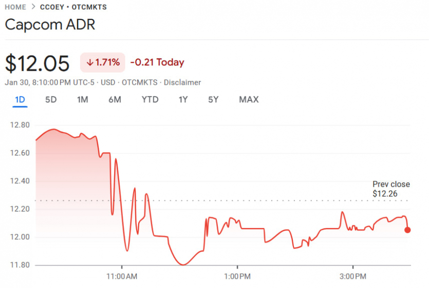 Google Project Genie обвалив акції відеоігрових компаній: це ШІ, що створює 3D-світи