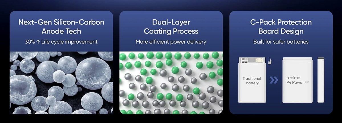 Realme P4 Power дебютував із батареєю 10 001 мА&bull;год і посиленим корпусом