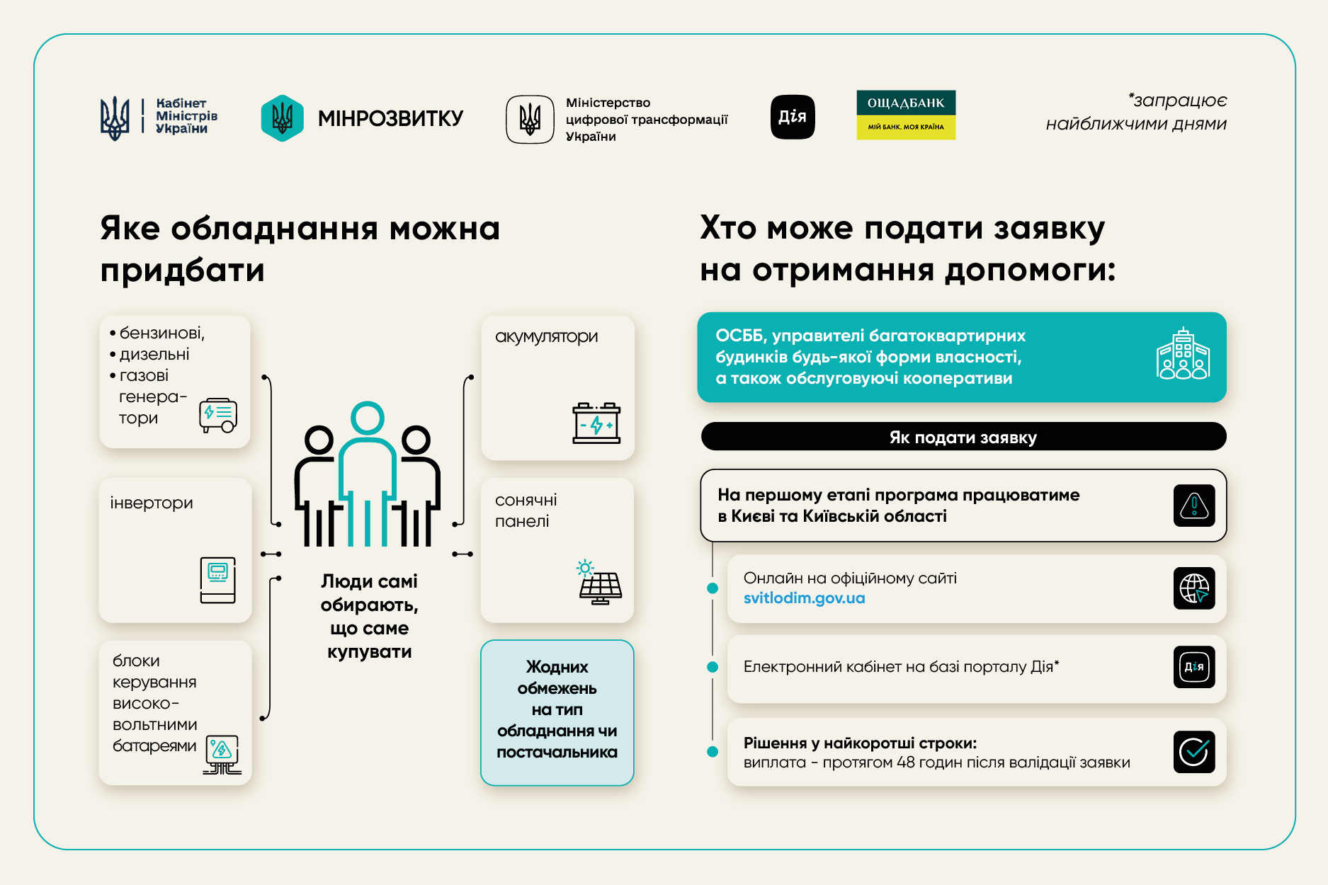 Програма "СвітлоДім": ОСББ в Україні отримають до 300 тис. грн на придбання генераторів та інверторів