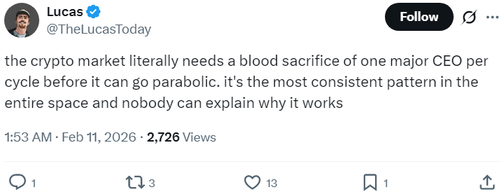 У соцмережах знайшли зв’язок між падінням біткоїна та арештами відомих крипто-СЕО