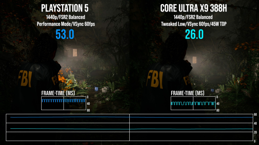 Краще за консоль? Продуктивність iGPU Intel B390 в Alan Wake 2 конкурує з Xbox Series S