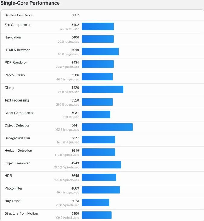 Не емейзінг: Samsung Galaxy S26 Ultra "знищив" iPhone 17 Pro Max в тестах Geekbench