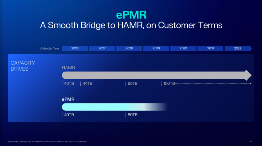 Western Digital готує жорсткі диски на 100 ТБ: вистачить, щоб записати всі Call of Duty 50 разів