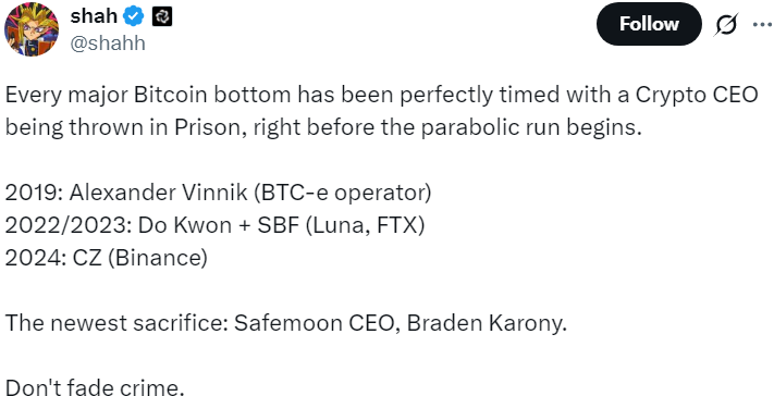 У соцмережах знайшли зв’язок між падінням біткоїна та арештами відомих крипто-СЕО