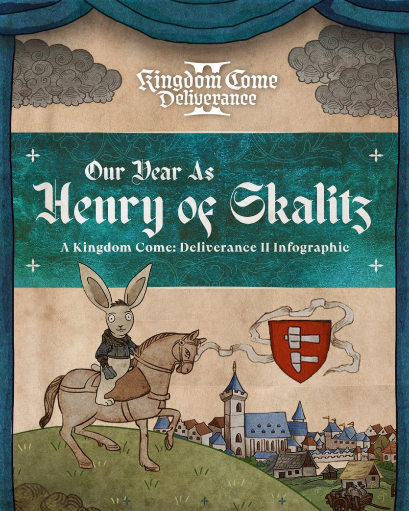 Гравці Kingdom Come: Deliverance 2 вбили більше NPC, ніж жило людей на Землі у XV ст.