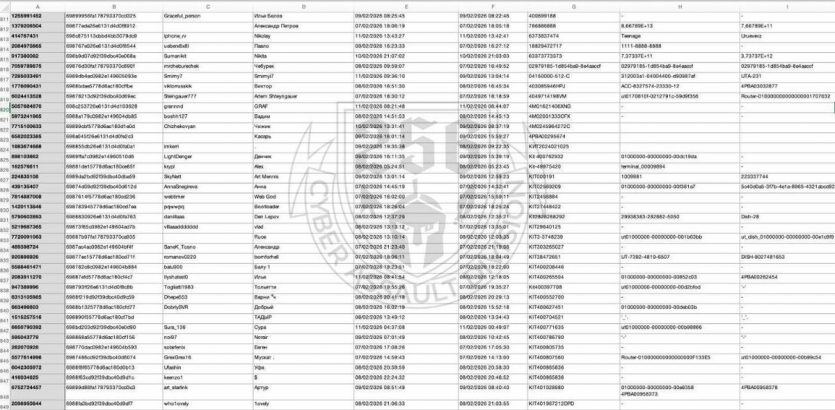 Підставні українські "дропи" виманили в росіян 2000+ пакетів даних про Starlink: з номерами та позиціями