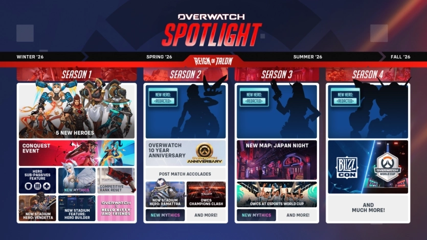 "Великий" перезапуск Overwatch 2 стартує з видалення двійки у назві