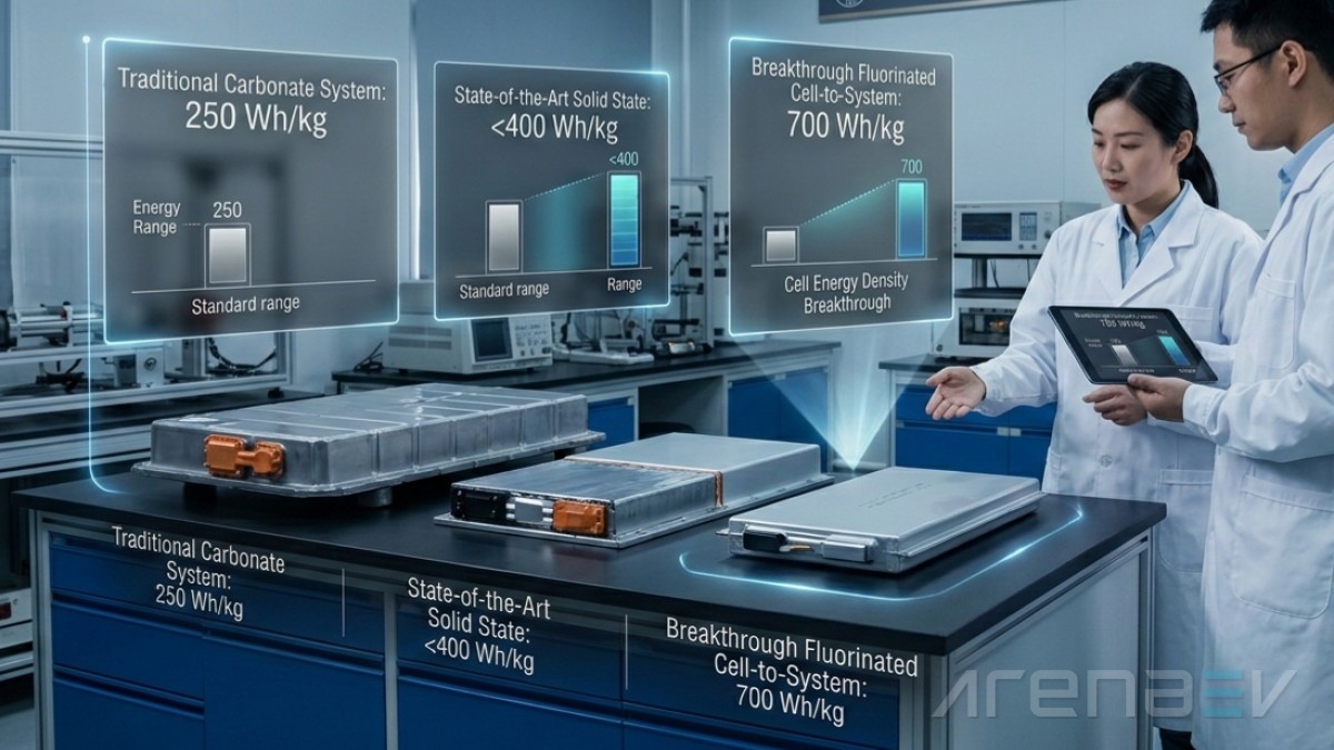 Китай створив батарею на 700 Вт&bull;год/кг: електромобілі можуть отримати понад 1000 км запасу ходу