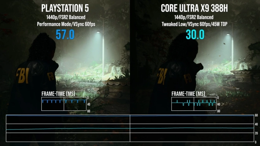 Краще за консоль? Продуктивність iGPU Intel B390 в Alan Wake 2 конкурує з Xbox Series S