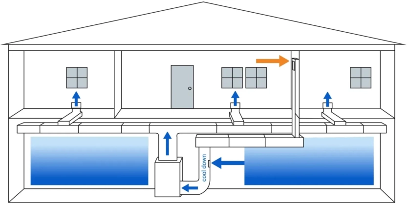 Підвал-охолоджувач: компанія використовує циркуляцію повітря для заощадливого контролю клімату