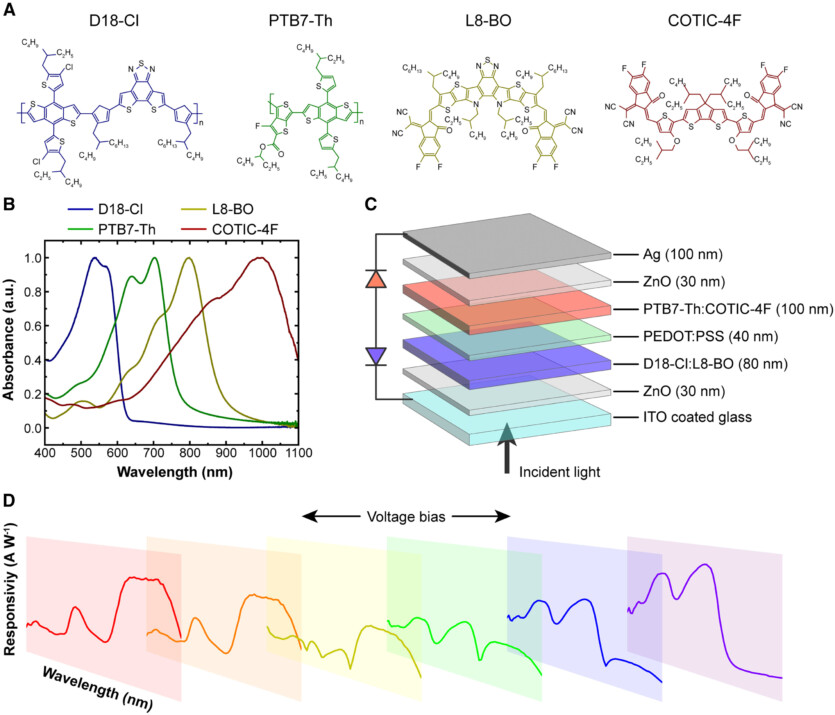 Sci-fi в кишені: крихітний датчик перетворює смартфон на спектрометр