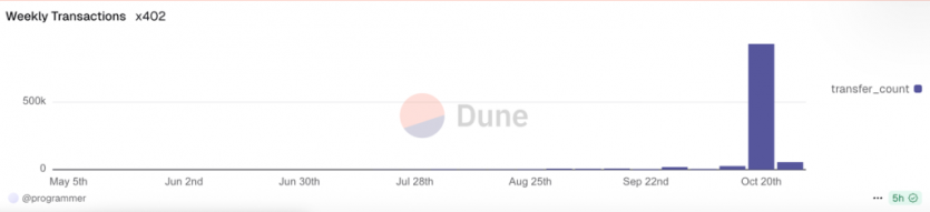 BNB Chain запускає x402-транзакції: тепер комісії стануть менше, а ефективнісь блокчейну збільшиться