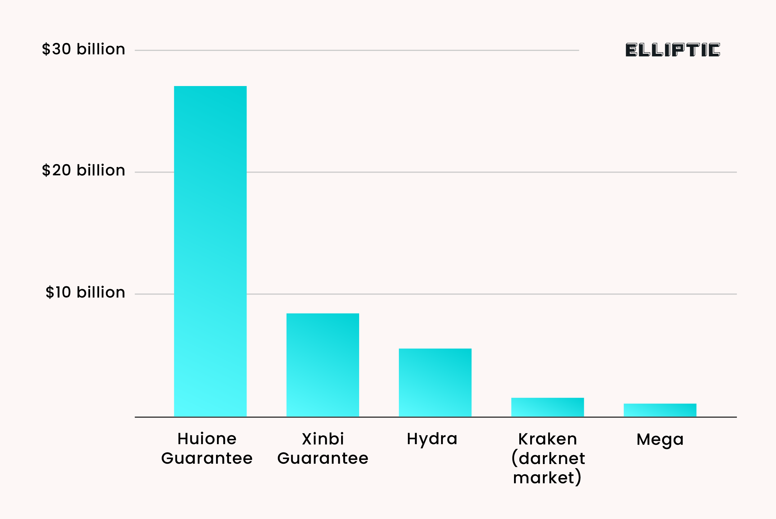 Telegram закрив два найбільші чорні онлайн-ринки